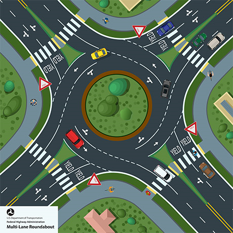 Roundabout Graphic FHWA