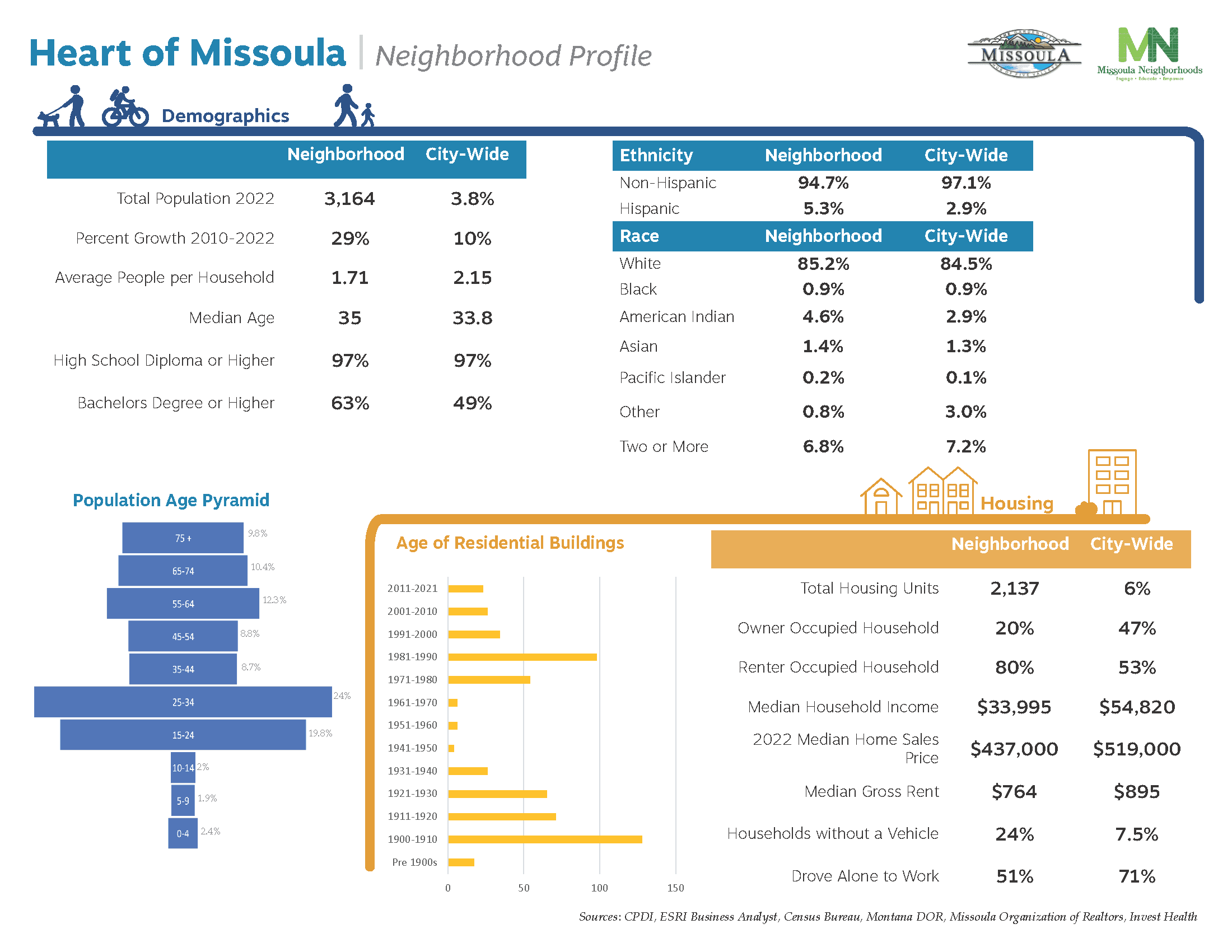 Heart of Missoula_Page_2