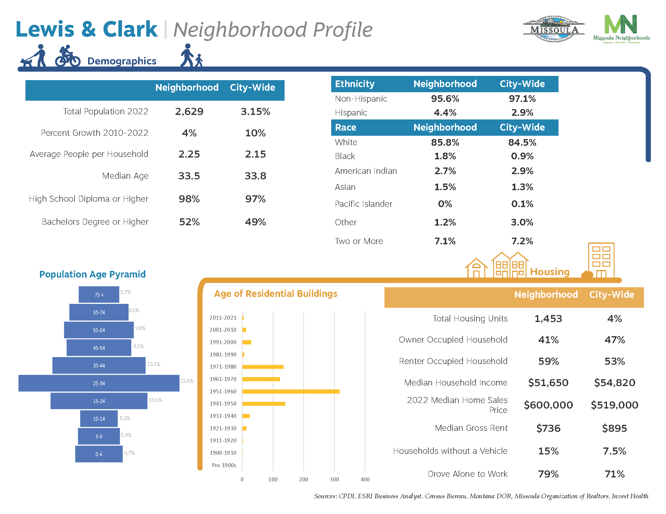 Lewis and Clark_Page_2