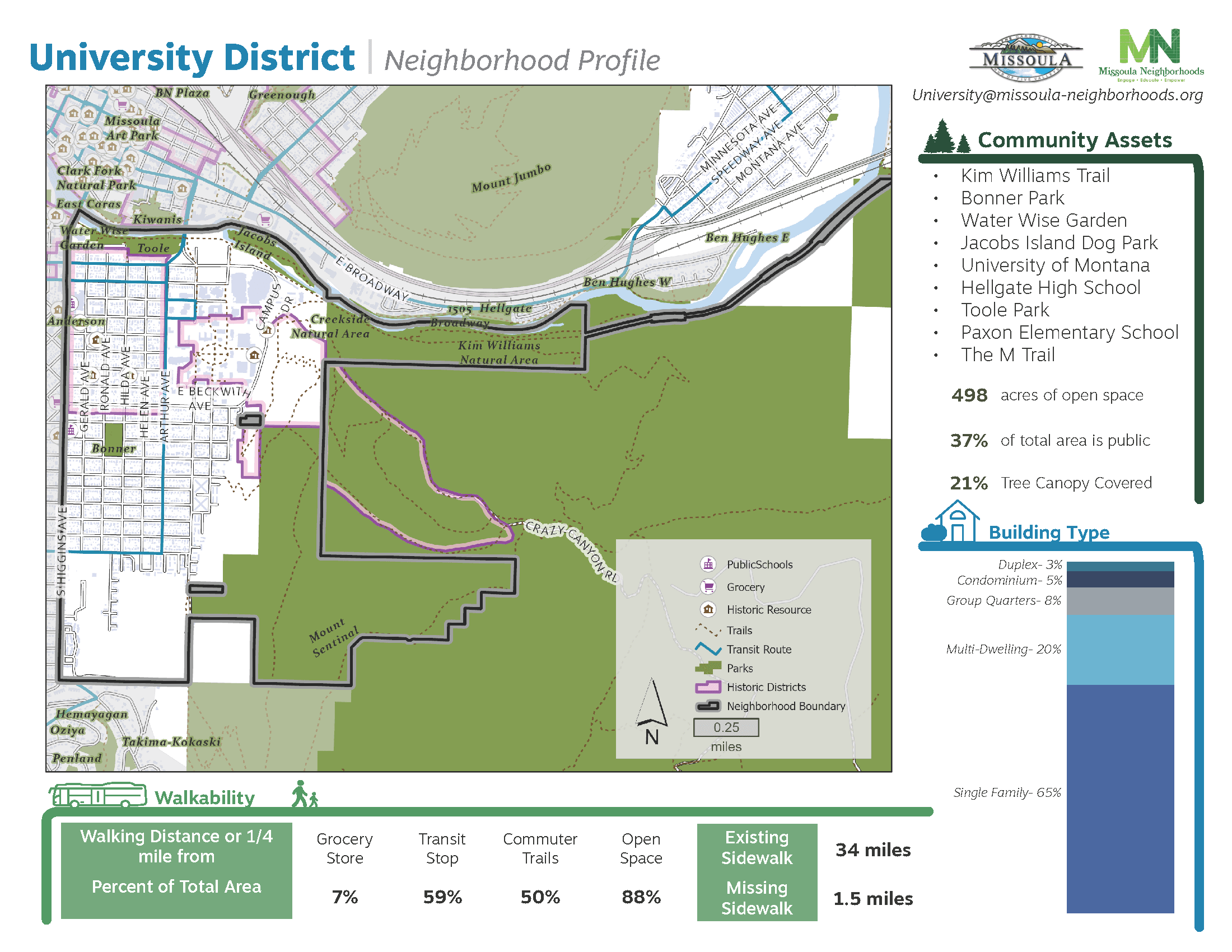 University District_Page_1