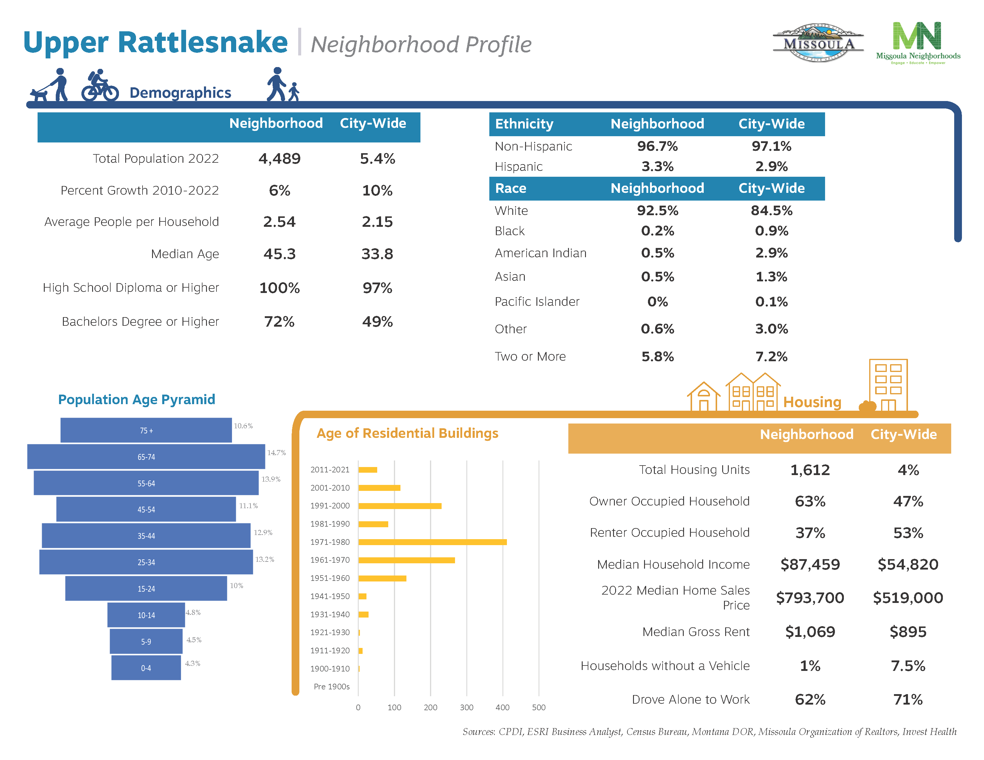 Upper Rattlesnake_Page_2