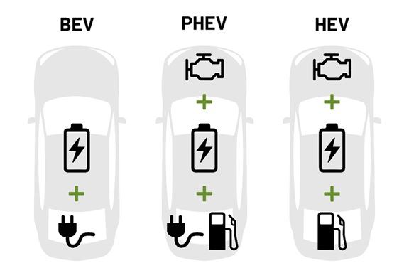 Types of Electric Vehicles