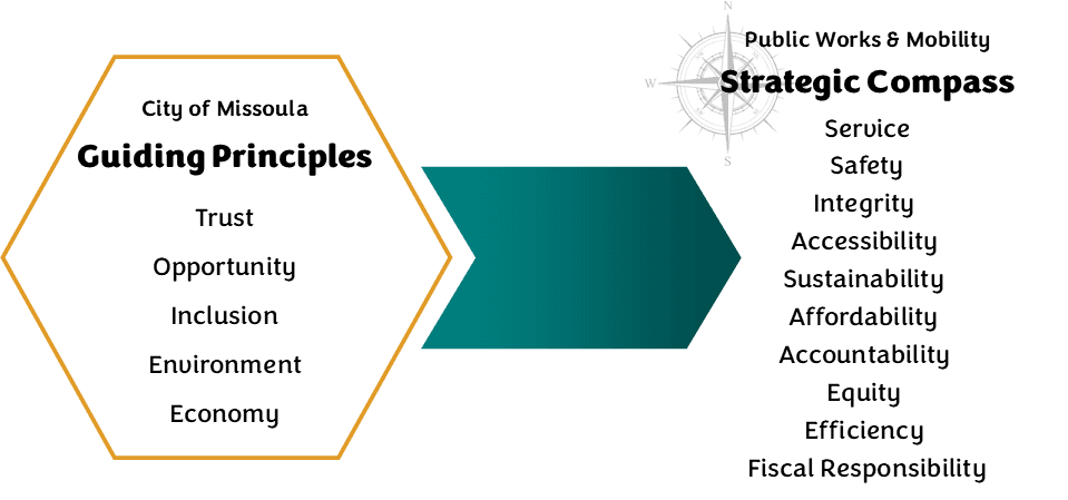 Principles_Compass Graphic